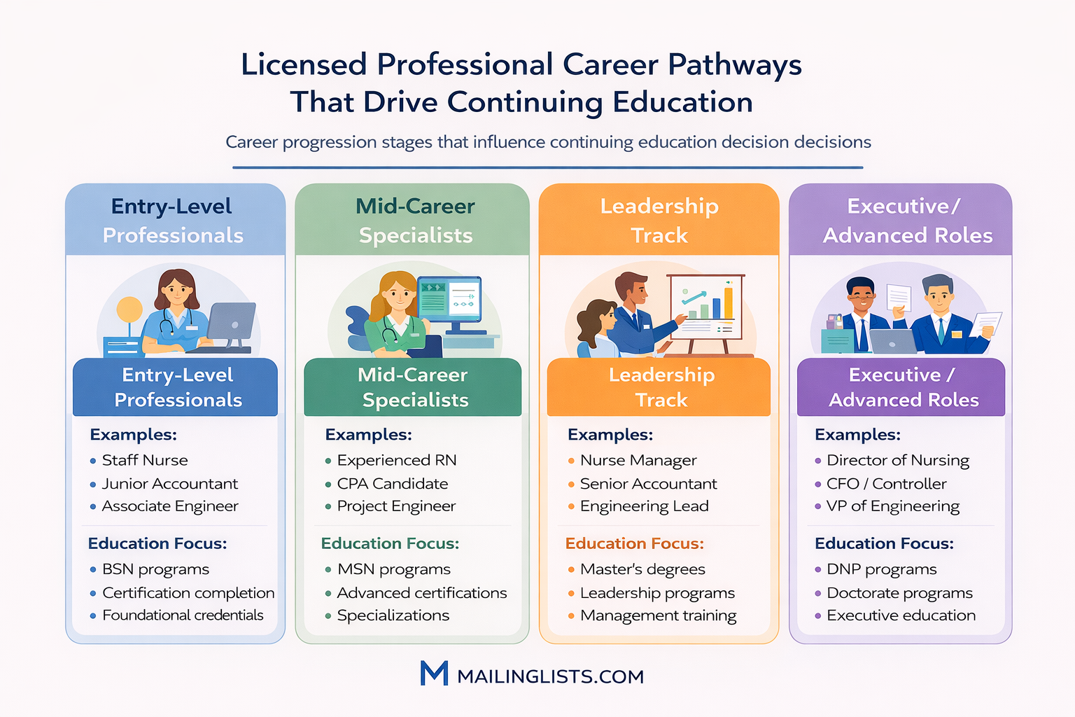 Licensed Professionals Career Pathways