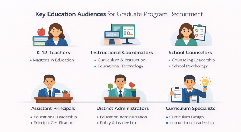 Key Education Audiences Blog Image
