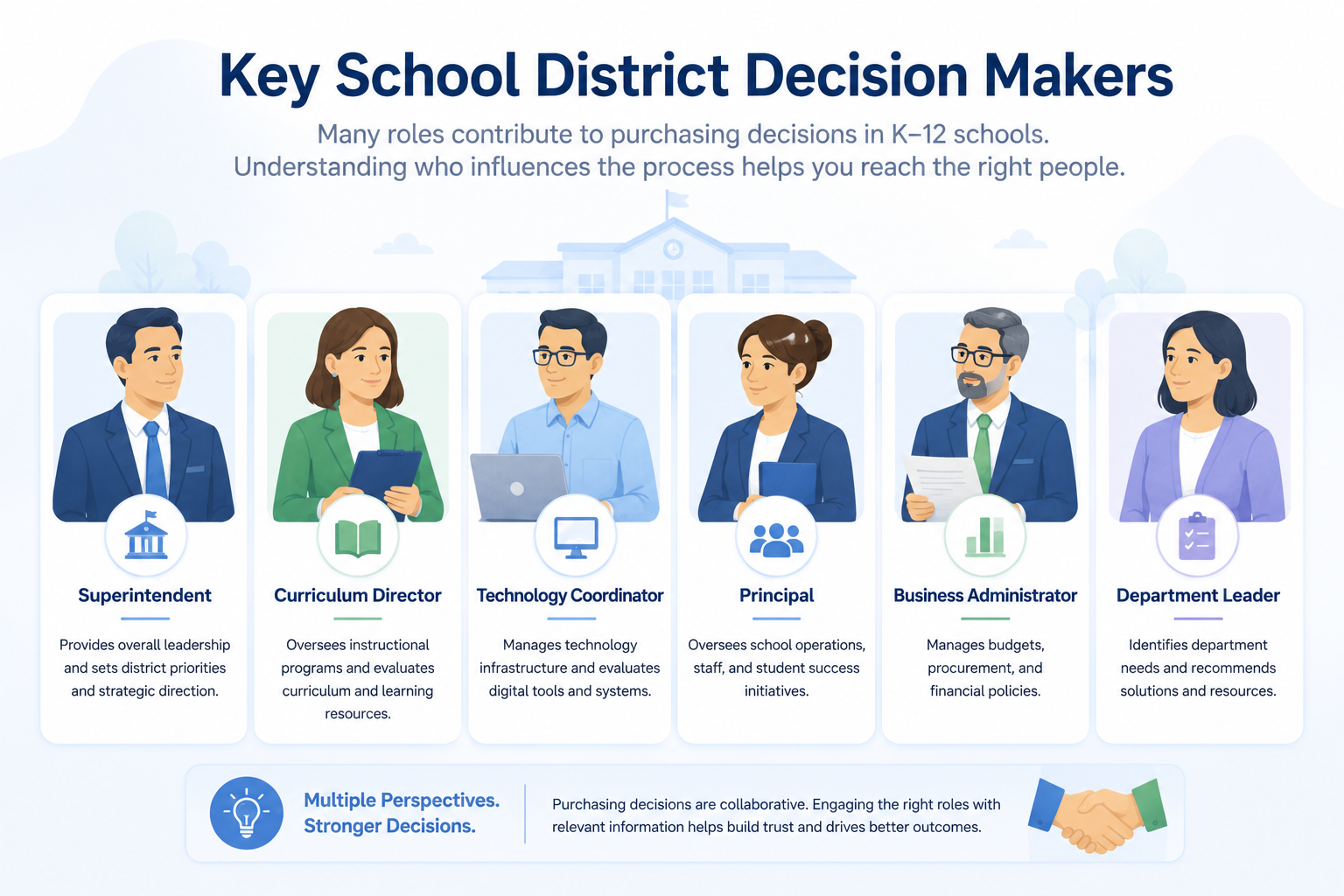 Key School District Decision Makers
