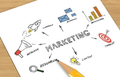 Direct Marketing Guide