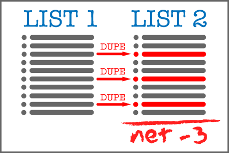 THE NET-NET ON NET NAMES